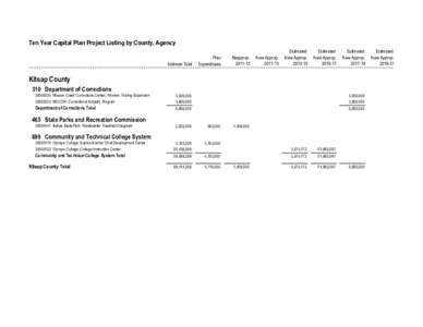 Kitsap County Proposed[removed]Ten-Year Capital Plan