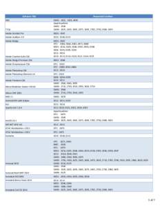 Software Title 3KO Requested Location  7-Zip