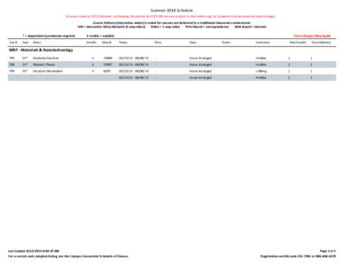 Summer 2014 Schedule Courses coded as DCE (Distance Continuing Education) and GPIDEA are not subject to the tuition cap, so students may be assessed extra charges. Course Delivery (instruction mode) is coded for courses 