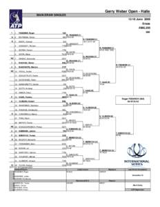 Gerry Weber Open – Singles / Dubai Tennis Championships / Roger Federer tennis season
