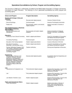 Specialized Accreditations by School, Program and Accrediting Agency The University of Pittsburgh is institutionally accredited by the Middle States Association of Colleges and Schools, Commission on Higher Education. Th