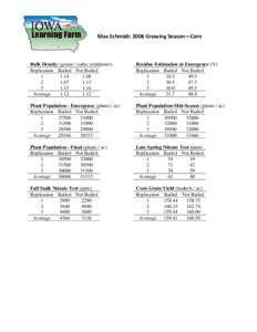     Max Schmidt: 2006 Growing Season—Corn   Bulk Density (grams / cubic centimeter)