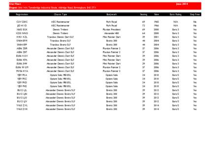 Our Fleet  June 2014 Depot: Unit 14A, Tamebridge Industrial Estate, Aldridge Road, Birmingham, B42 2TX Registration