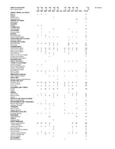 SDBG Checklist 2009 No of Species Seen SWANS, GEESE, and DUCKS Mallard GULLS Western Gull