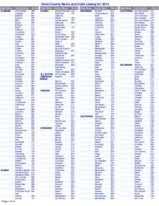 State/County Name and Code Listing for 2014 State Name ALABAMA ALASKA