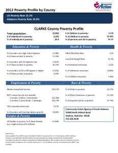 2012 Poverty Profile by County US Poverty Rate 15.3% Alabama Poverty Rate 19.0% CLARKE County Poverty Profile Total population: