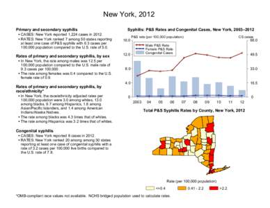 Syphilis 2012 State Profiles