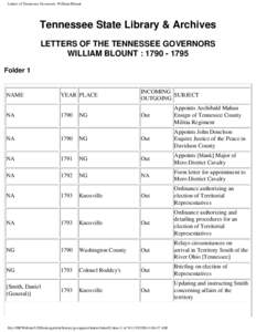 Letters of Tennessee Governors: William Blount