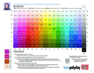 KATO POLYCLAY MIXING CHART: INTERMEDIATE COLORS, TINTS & SHADES BLACK : COLOR : WHITE WHT COOL COLORS