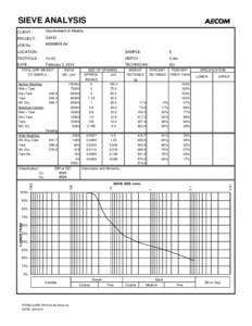 SIEVE ANALYSIS CLIENT : Government of Alberta  PROJECT :