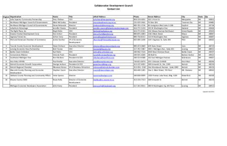 Collaborative Development Council Contact List Organization Lake Superior Community Partnership Northwest Michigan Council of Governments Northeast Michigan Council of Governments