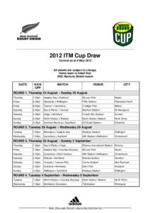 2012 ITM Cup Draw Current as at 8 May 2012
