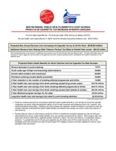 NEW REVENUES, PUBLIC HEALTH BENEFITS & COST SAVINGS FROM A $1.00 CIGARETTE TAX INCREASE IN NORTH CAROLINA Current state cigarette tax: 45 cents per pack (45th among all states and DC) Annual health care expenditures in N