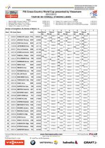 FIS Cross-Country World Cup presented by Viessmann[removed]TOUR DE SKI OVERALL STANDING LADIES