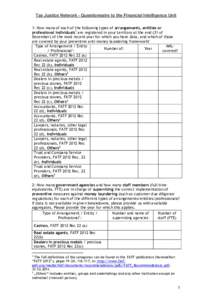 Tax Justice Network - Questionnaire to the Financial Intelligence Unit 1: How many of each of the following types of arrangements, entities or professional individuals1 are registered in your territory at the end (31 of 