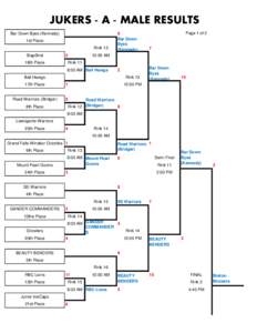 JUKERS - A - MALE RESULTS Bar Down Byes (Kennedy) 1st Place Rink 13 SlapShot