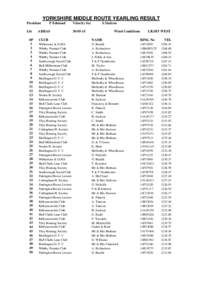 Holderness / Unitary authorities of England / Patrington Haven / Patrington / Bridlington / Whitby / Filey / Kingston upon Hull / Kirkbymoorside / Geography of England / Counties of England / Yorkshire