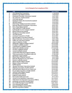 List of Integrity Pact compliance PSUs.