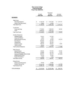 Paris Junior College Proposed Budget Fiscal Year[removed]Budget[removed]