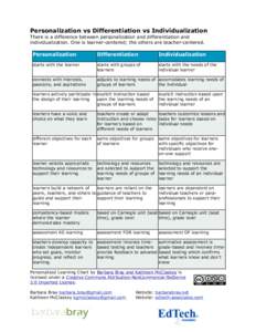 Summative assessment / Dialogue education / Recognising and Recording Progress and Achievement / Education / Pedagogy / Personalized learning