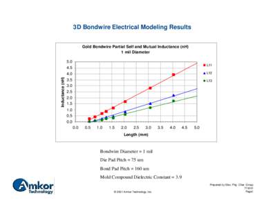 1.0 mil Bondwire  - Inductance, Capacitance and Resistance data