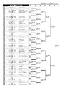 第88回 関東オープンテニス選手権大会ベテランの部  女子40歳以上シングルス 1R