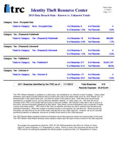 Report Date:  Identity Theft Resource Center[removed]Page 1 of 1