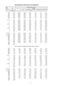 INDICADORES DE INDUSTRIA DE EXTREMADURA Medias I.P.I.  anuales y