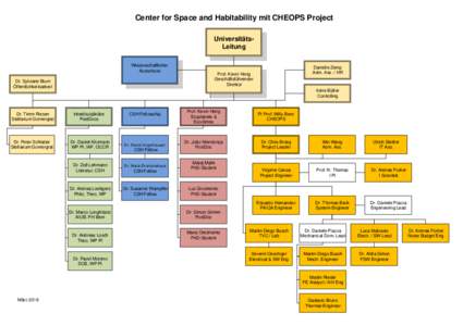 Center for Space and Habitability mit CHEOPS Project UniversitätsLeitung Wissenschaftlicher Ausschuss Dr. Sylviane Blum Öffentlichkeitsarbeit