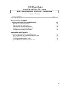 Capital Budget Senate Ways and Means Chair Proposal State Land Development, Restoration & Enhancement (Dollars In Thousands)