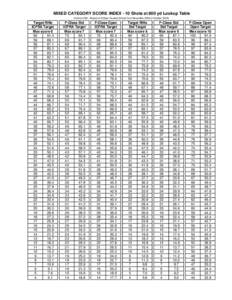 MIXED CATEGORY SCORE INDEX - 10 Shots at 800 yd Lookup Table (Version 09A - Based on 6 Major Queens Shoots from November 2008 to OctoberTarget Rifle ICFRA Target Max score 6