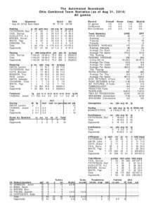 The Automated Scorebook Ohio Combined Team Statistics (as of Aug 31, 2014) All games Date Opponent * Aug 30, 201at Kent State