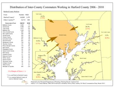 Distribution of Inter-County Commuters Working in Harford County[removed]Com m uters From INACS1