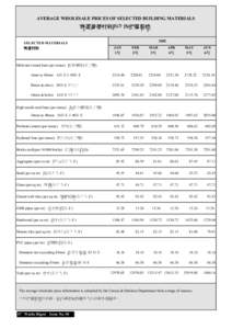 特選建築材料的平均批發價格