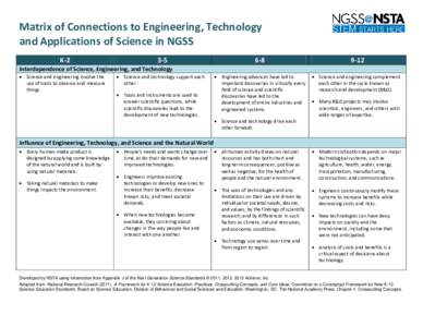 Matrix of Connections to Engineering, Technology and Applications of Science in NGSS K-2 3-5