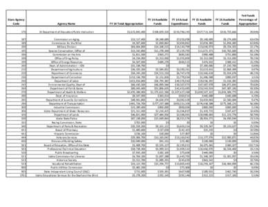 Stars Agency  Code Agency Name  FY 14 Total Appropriation