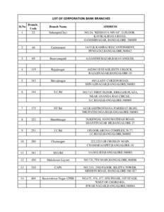 Branches enabled for BBMP property tax collections.xls