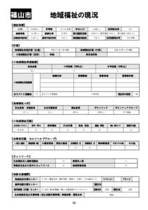 篠山市  地域福祉の現況 【福祉指標】 人口