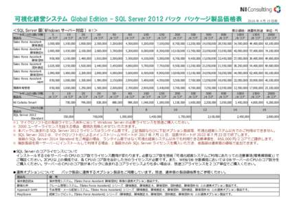 可視化経営システム Global Edition - SQL Server 2012 パック パッケージ製品価格表 ＜SQL Server 版（Windows サーバー対応） ※1＞ ﾕｰｻﾞｰﾗｲｾﾝｽ数/ｺｱ数 製品名 Sales 