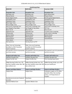 Ambulatory care / Nursing home / Medicare / David Grant USAF Medical Center / Presbyterian Hospital Huntersville / Medicine / Health / Publicly funded health care