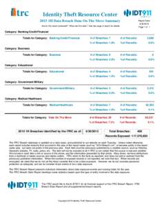 Identity Theft Resource Center 2015 1H Data Breach Data On The Move Summary Report Date: 