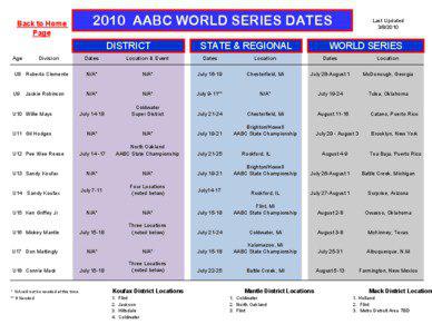 2010 AABC World Series 11-9-09e.xlsx