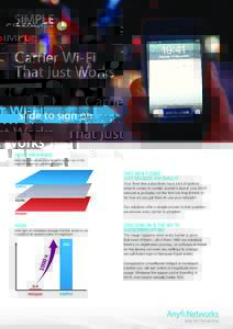 Carrier Wi-Fi That Just Works slide to sign on DEVICE PREFERENCE Zero sign-on places your network at the top of the