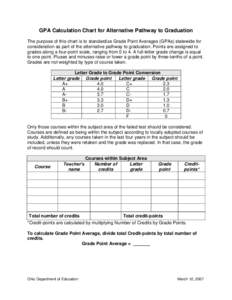 GPA Calculation Chart for Alternative Pathway to Graduation The purpose of this chart is to standardize Grade Point Averages (GPAs) statewide for consideration as part of the alternative pathway to graduation. Points are