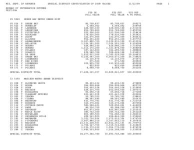 Wisconsin / Geography of the United States / Local government in the United Kingdom / Sanitary district / Milwaukee