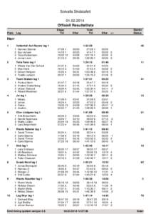 Solvalla SkidstafettOffisiell Resultatlista Plats  Lag