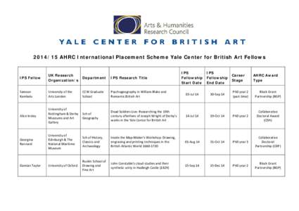 [removed]AHRC International Placement Scheme Yale Center for British Art Fellows