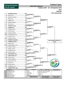 Tashkent Open MAIN DRAW SINGLES Tashkent, UZB