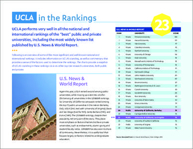 Association of American Universities / Times Higher Education World University Rankings / College and university rankings / University of California /  Los Angeles / Public university / Private university / University of California / Yale University / Inside the Ivory Tower / Education / Association of Public and Land-Grant Universities / Higher education
