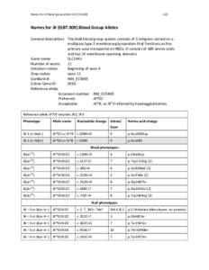 Names for JK blood group alleles v3Names for JK (ISBT 009) Blood Group Alleles General description: The Kidd blood group system consists of 3 antigens carried on a